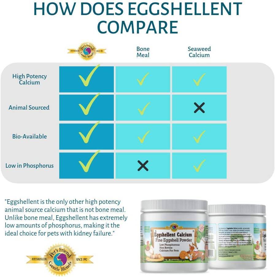 Pet's Friend Eggshellent Calcium - Felicitails is founded by Lindsay Giguiere